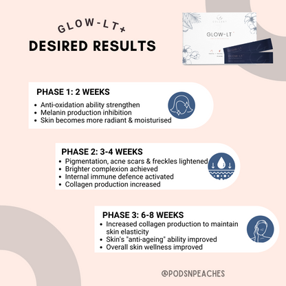 Colleet Glow-LT+